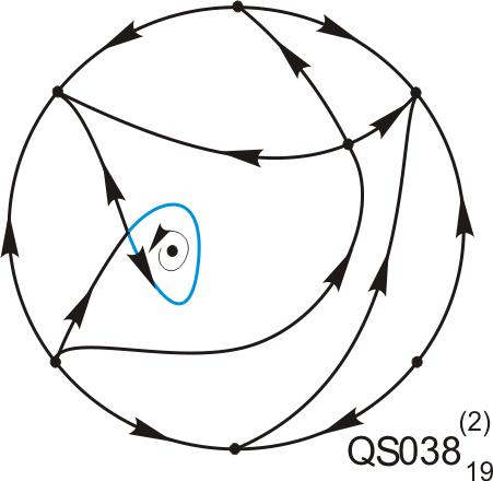 P4 Resized Phase Portrait